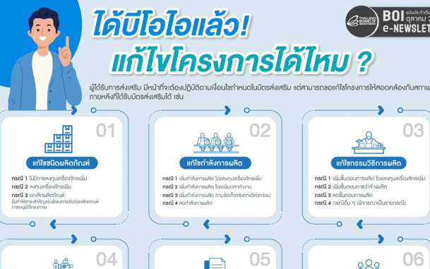 การแก้ไขโครงการหลังได้รับบัตรส่งเสริมแล้ว