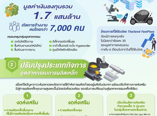 มติบอร์ดบีโอไอ 11 ธันวาคม 2568